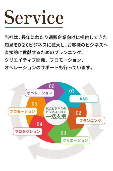 R&D,プランニング、クリエーション、プロダクション、プロモーション、オペレーション